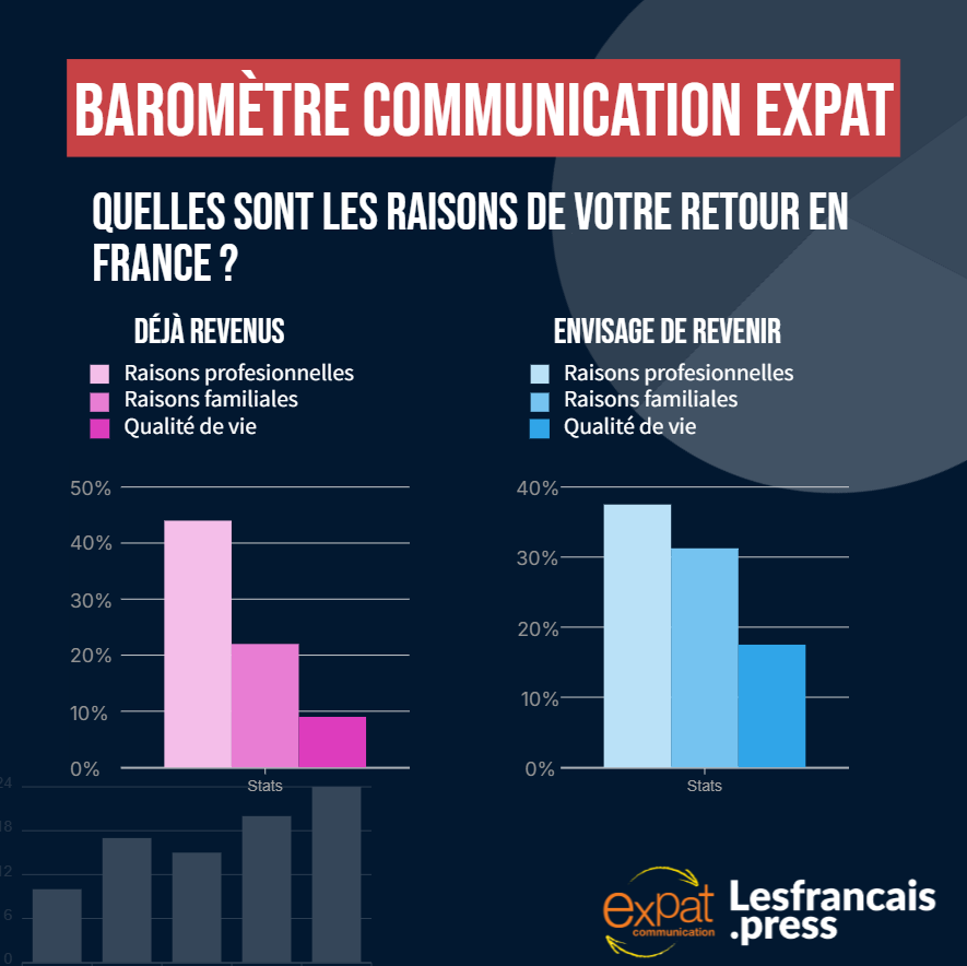 Les raisons du retour