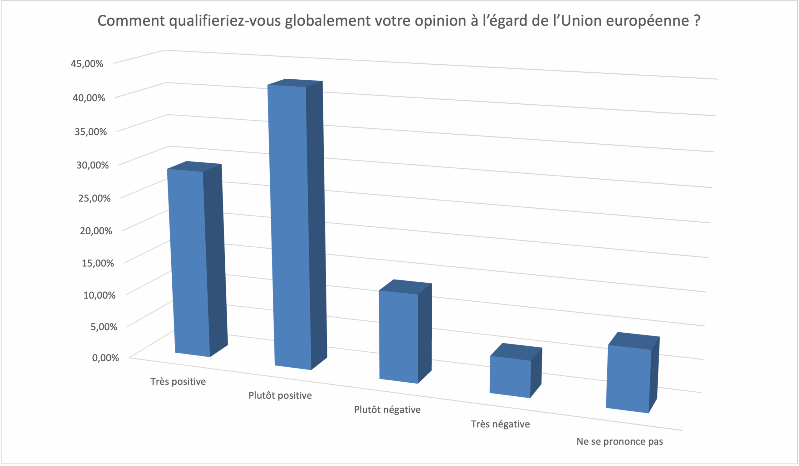 Image de l'UE