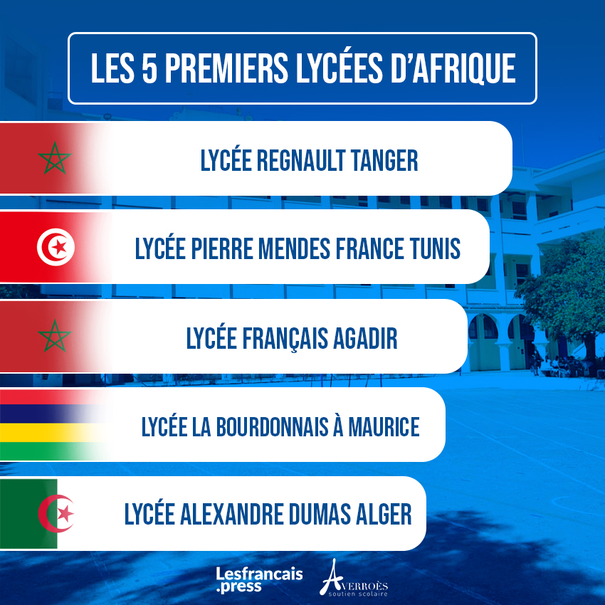 Les 5 premiers lycées d'Afrique