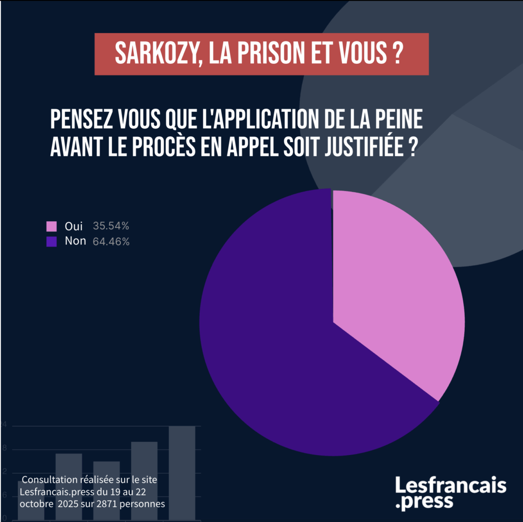 Pensez-vous que l'application de la peine avant le procès en appel soit justifiée ?