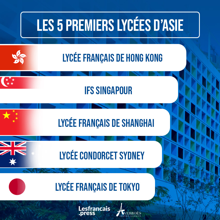 Les 5 premiers lycées d'Asie-Pacifique