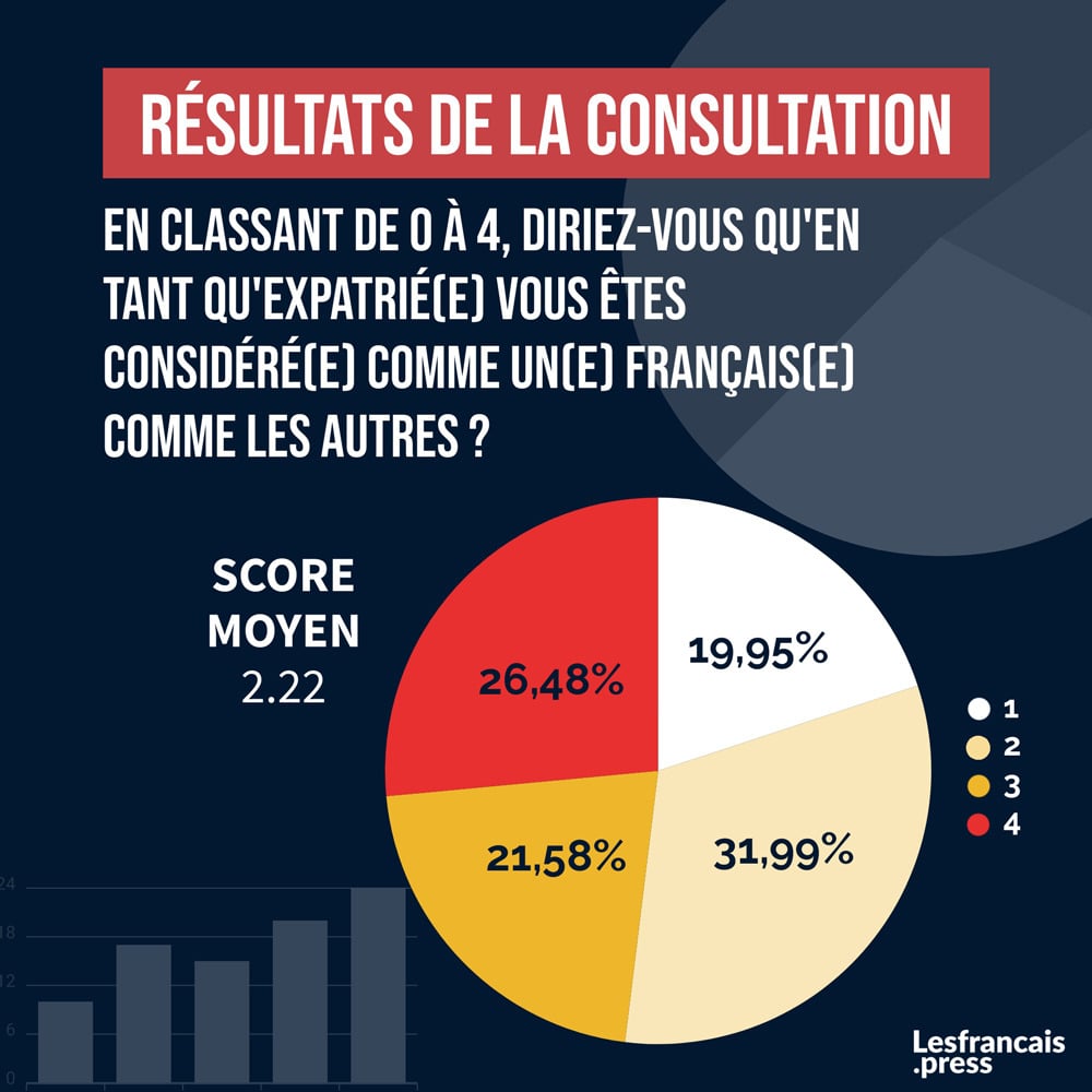 Français comme les autres