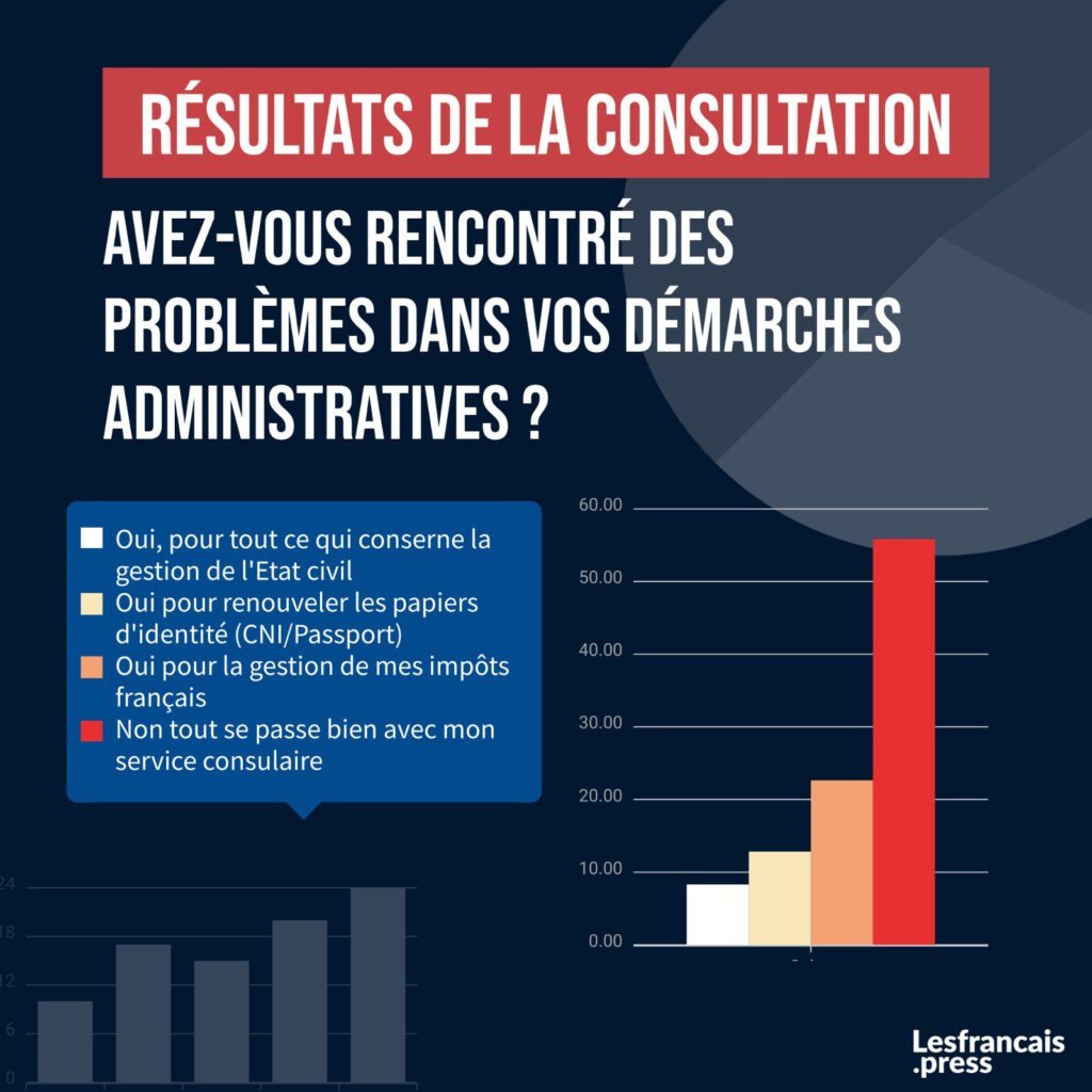 Français comme les autres