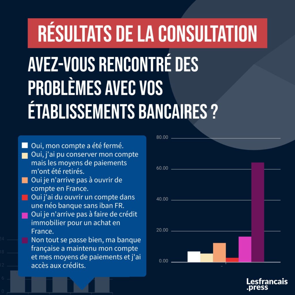 Français comme les autres