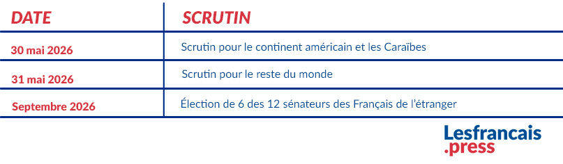 Dates Elections Consulaires 2026