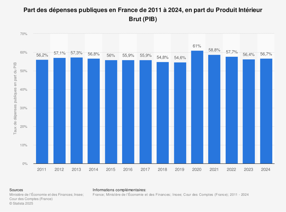 Ministère de l'Économie et des Finances