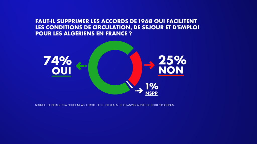 Sondage CNEWS 14/01/2025