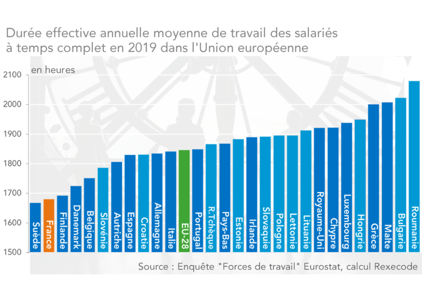 Dur&eacute;e effective annuelle moyenne de travail des salari&eacute;s &agrave; temps complet en 2019 dans l'Union Europ&eacute;enne