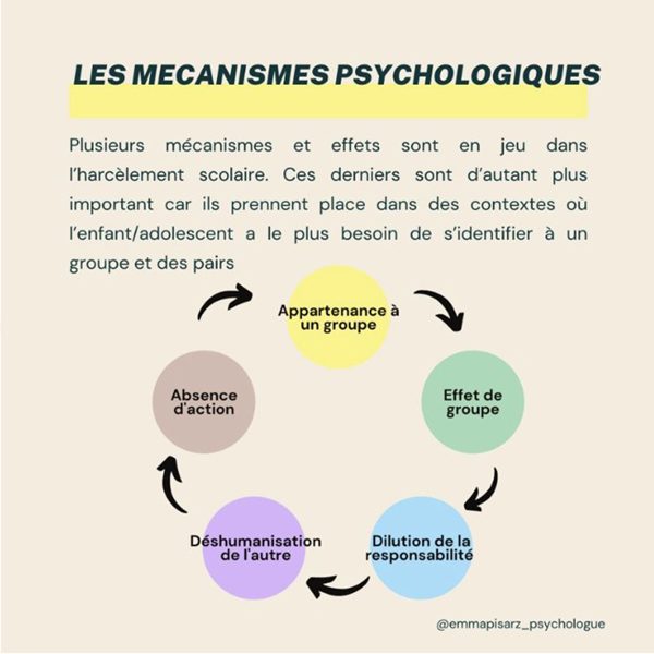 harcèlement scolaire