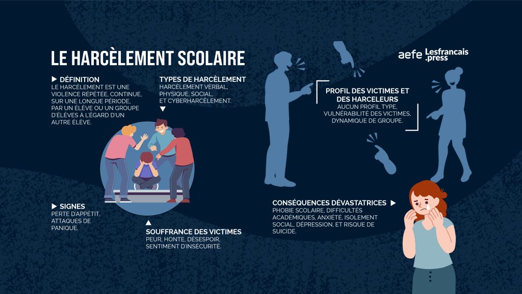 harcèlement scolaire