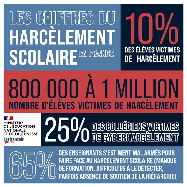 harcèlement scolaire