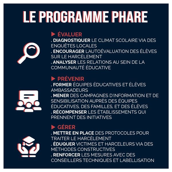 harcèlement scolaire