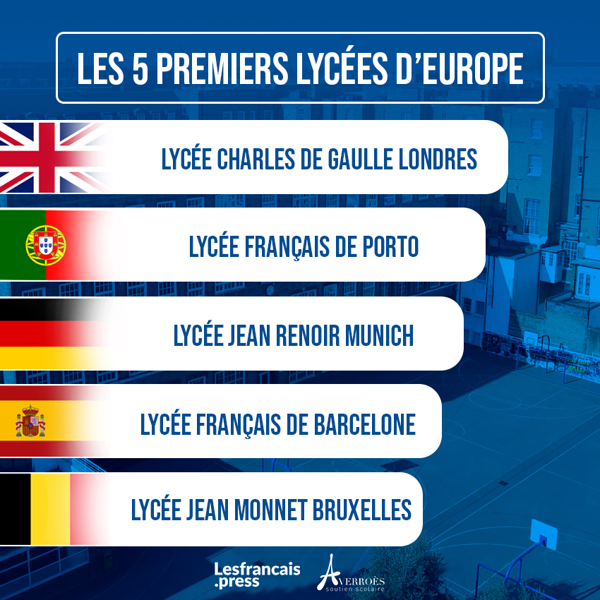 Les 5 premiers lycées d'Europe