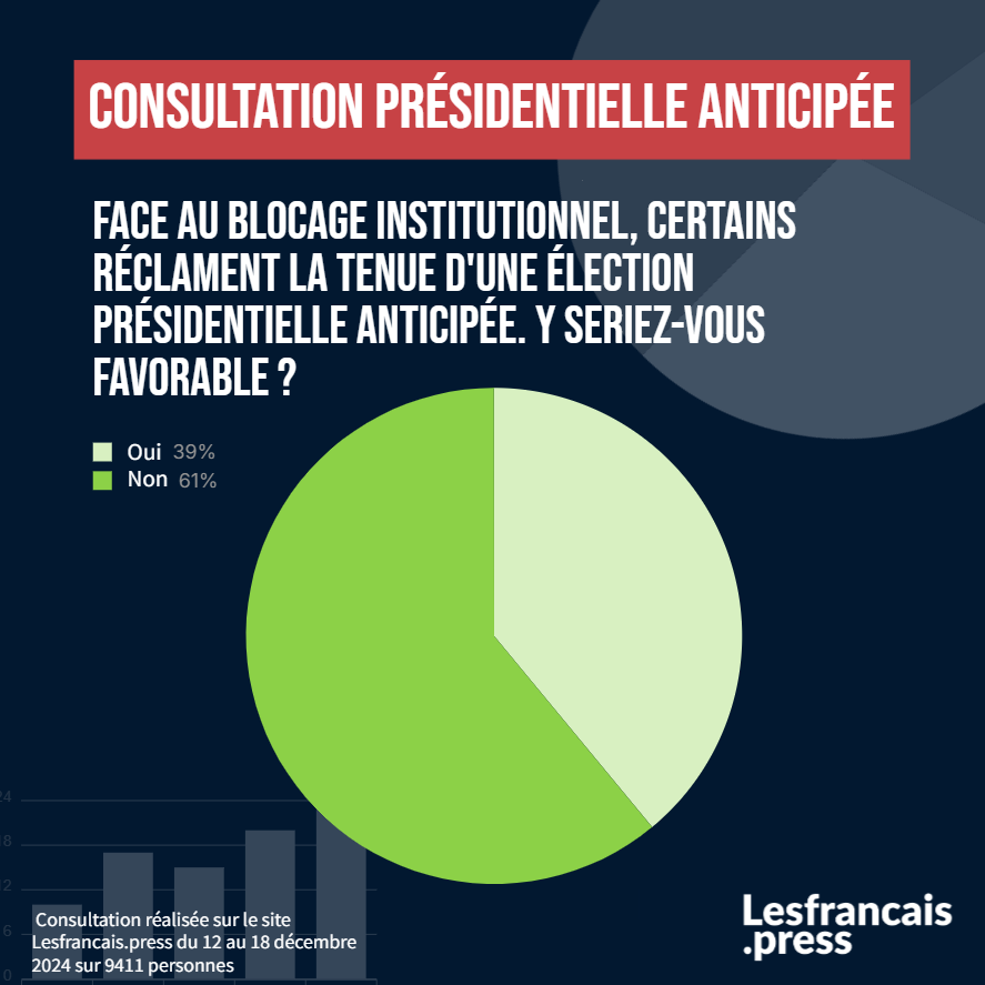 Élection présidentielle anticipée / @lesfrancais.press