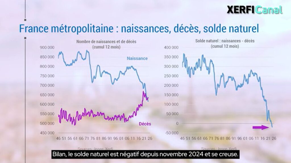 France Métropolitaine : naissances, décès, solde naturel