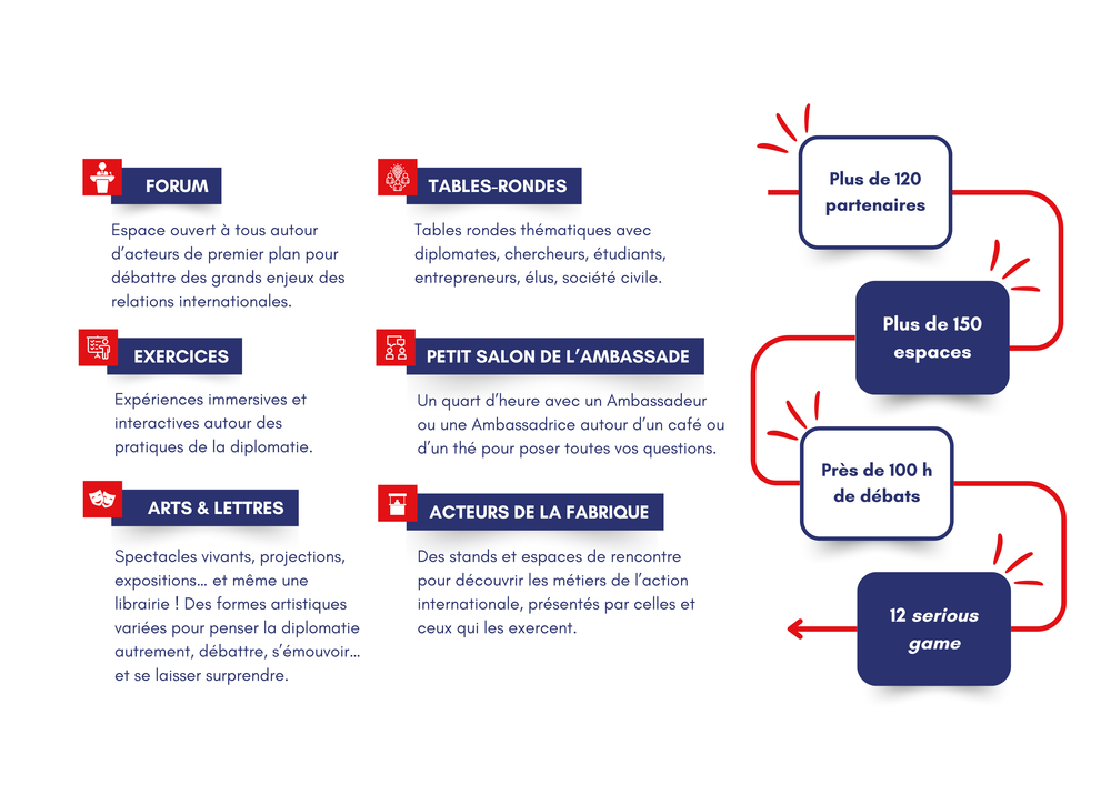 © Ministère des Affaires étrangères 2025