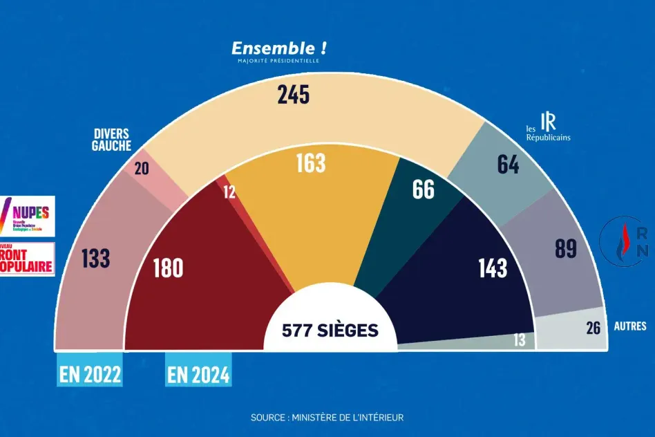 Législatives 2024