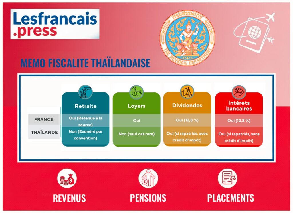 M&eacute;mo Fiscalit&eacute; Tha&iuml;landaise