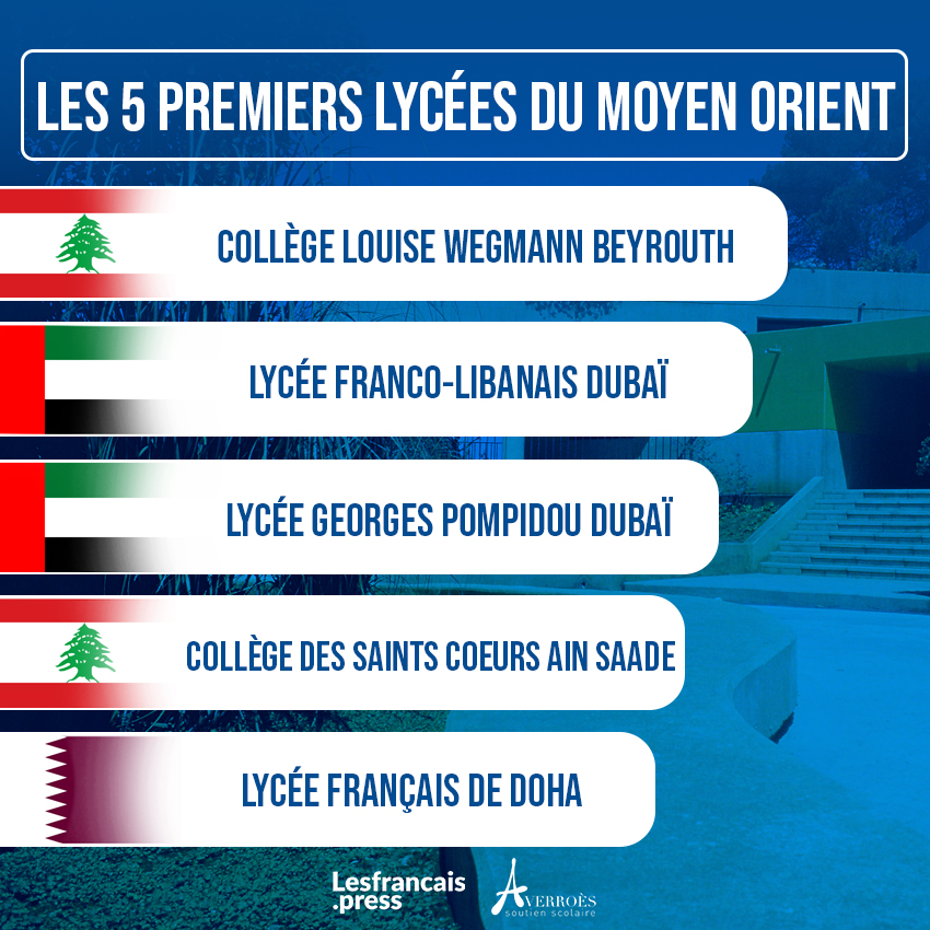 Les 5 premiers lycées du Moyen-Orient