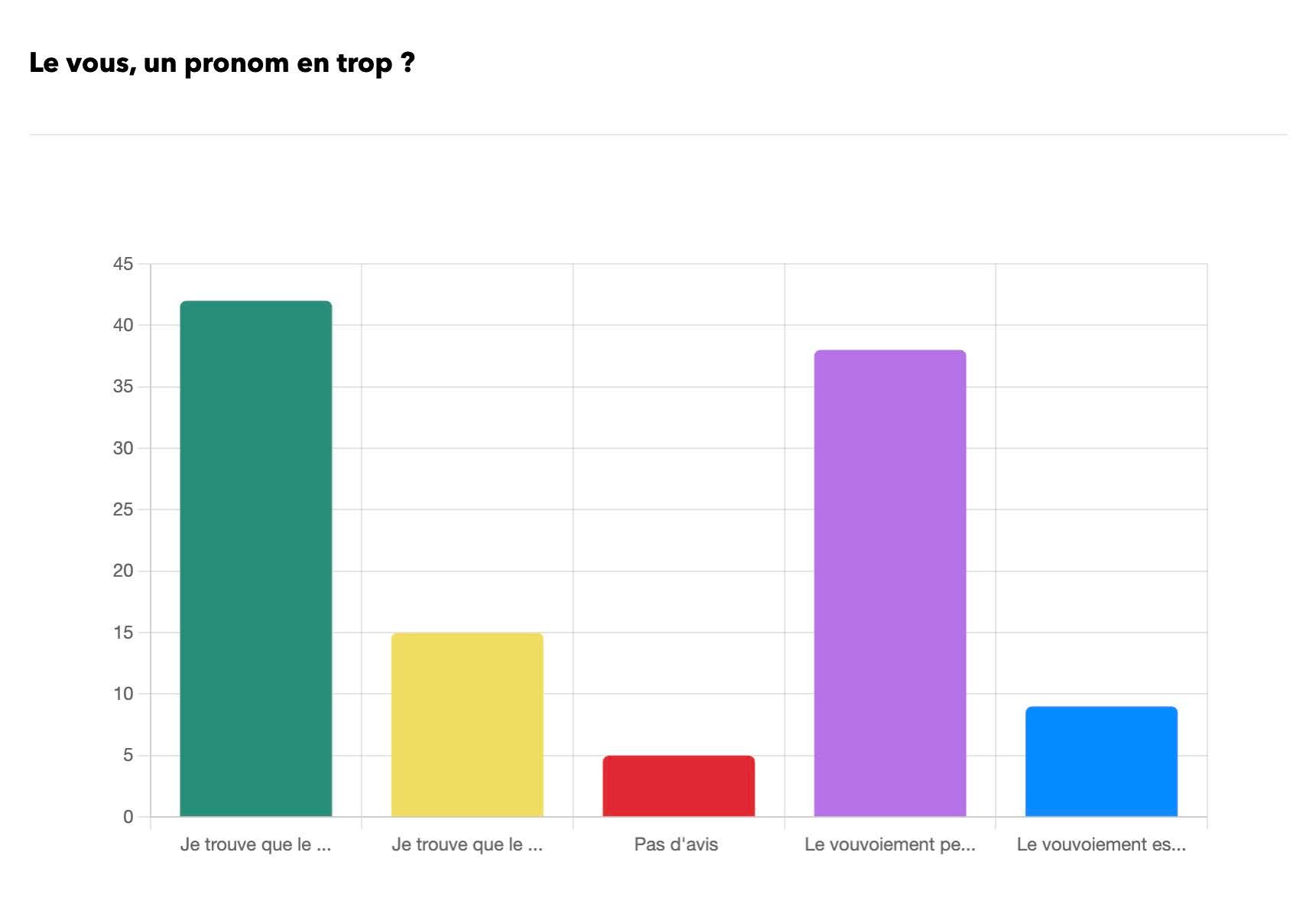 Résultats de la consultation – 1376 Personnes – 21 au 31 aout 2025 ©LFP