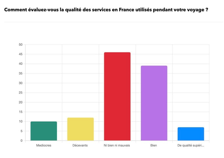 Résultats de la consultation – 1376 Personnes – 21 au 31 aout 2025 ©LFP