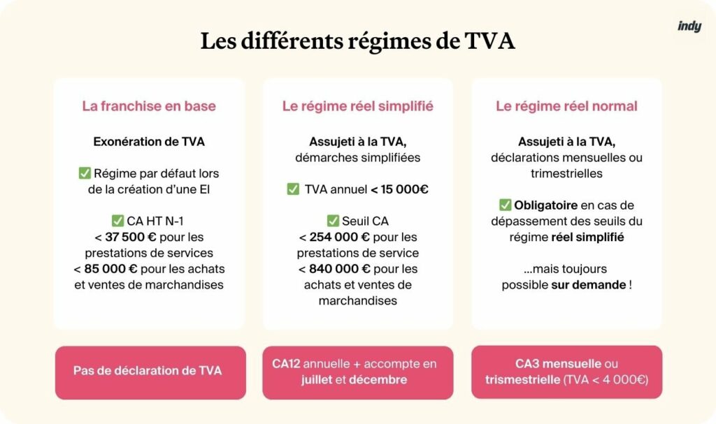 Régimes TVA Freelance
