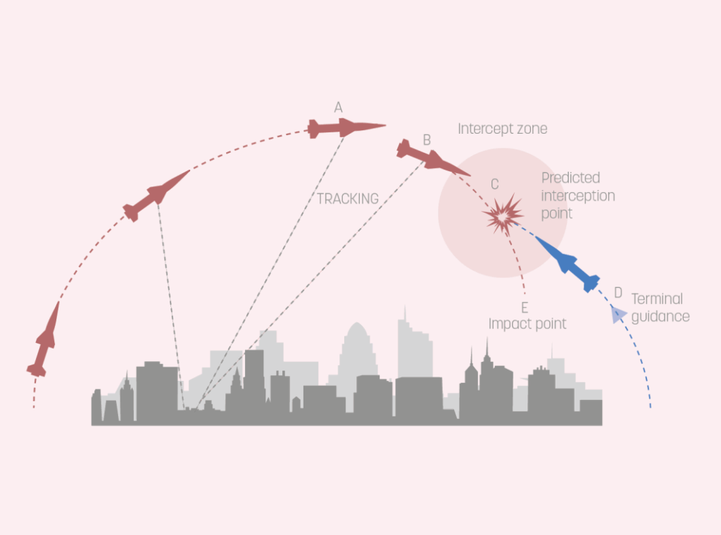 ©SkyShield-NL - Miriam Sáenz de Tejada