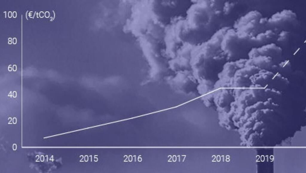 Les émissions de carbone de la France ont baissé en 2022