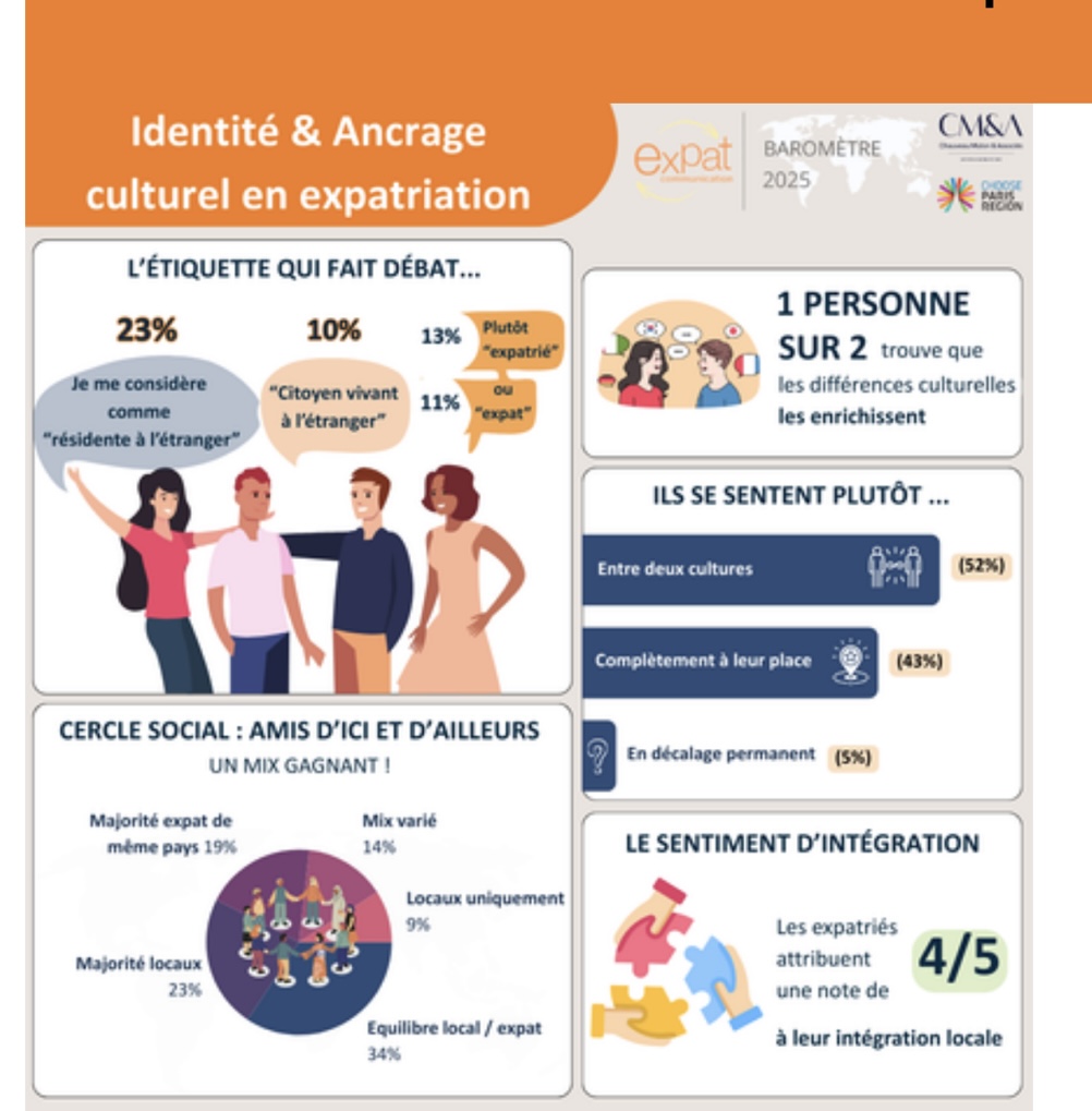 Identité & Ancrage culturel en expatriation - Baromètre Expat communication 2025