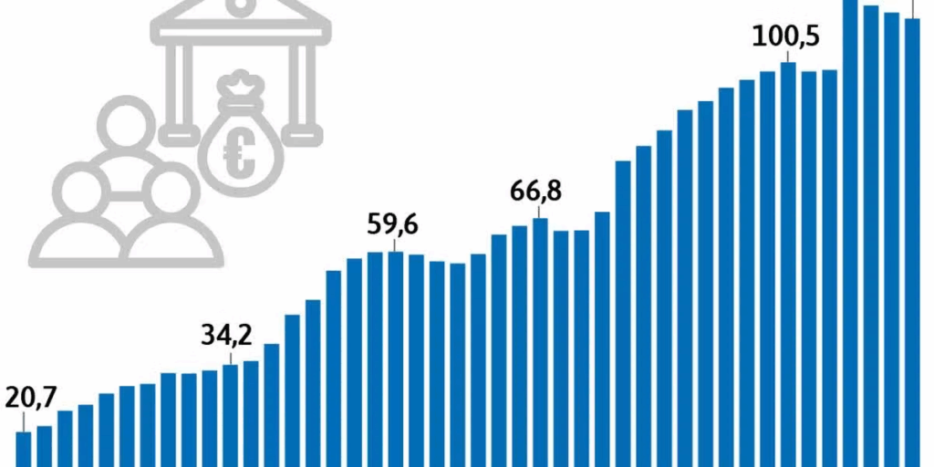 Dette publique de 1980 à 2024