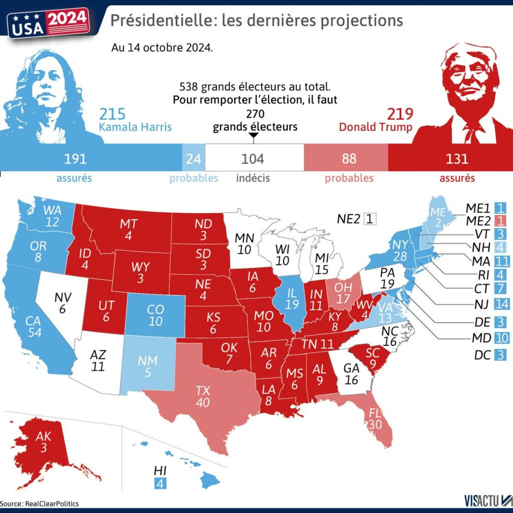 Les projections pour les élections présidentielles aux Etats-Unis