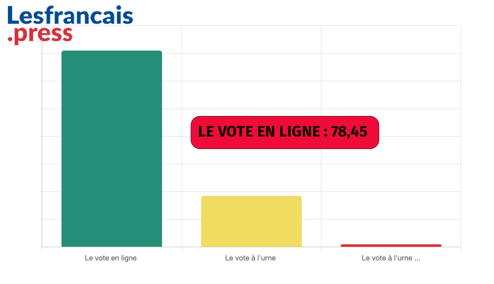 Export des résultats de la consultation de janvier 2026 sur les élections consulaires de mai 2026 menée du 19 au 24 janvier 2026 sur le site Lesfrancais.press